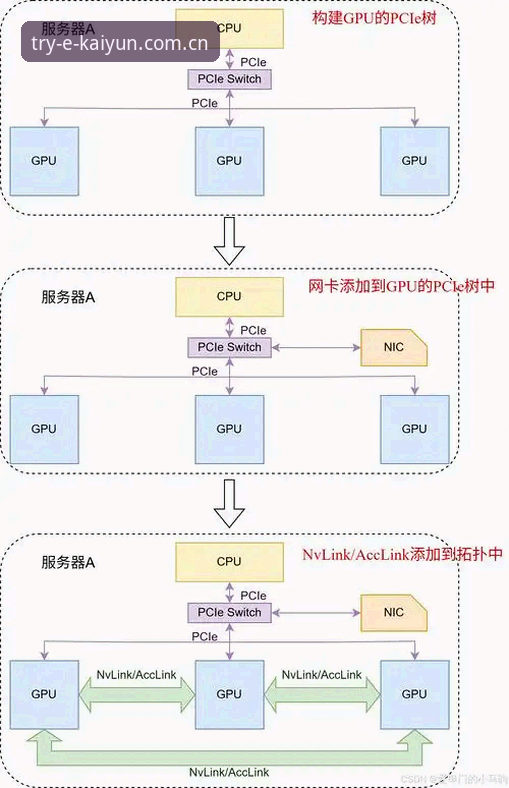 kaiyun平台登录端口全链路实测，从入口安全到数据延迟深度分析